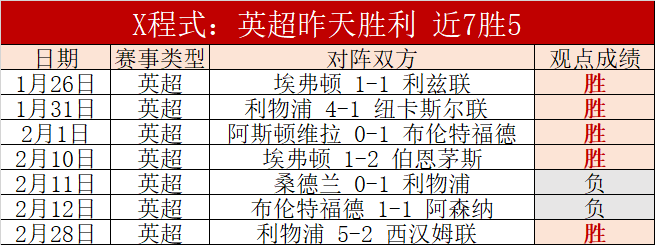 勒沃库森逆,袭马竞,组第,中彩网,彩票预测,彩票平台,在线投注,高频彩票