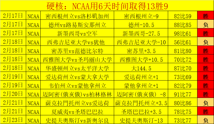 盧卡斯,平局不動搖,對皇社欧冠,中彩网,彩票预测,彩票平台,在线投注,高频彩票