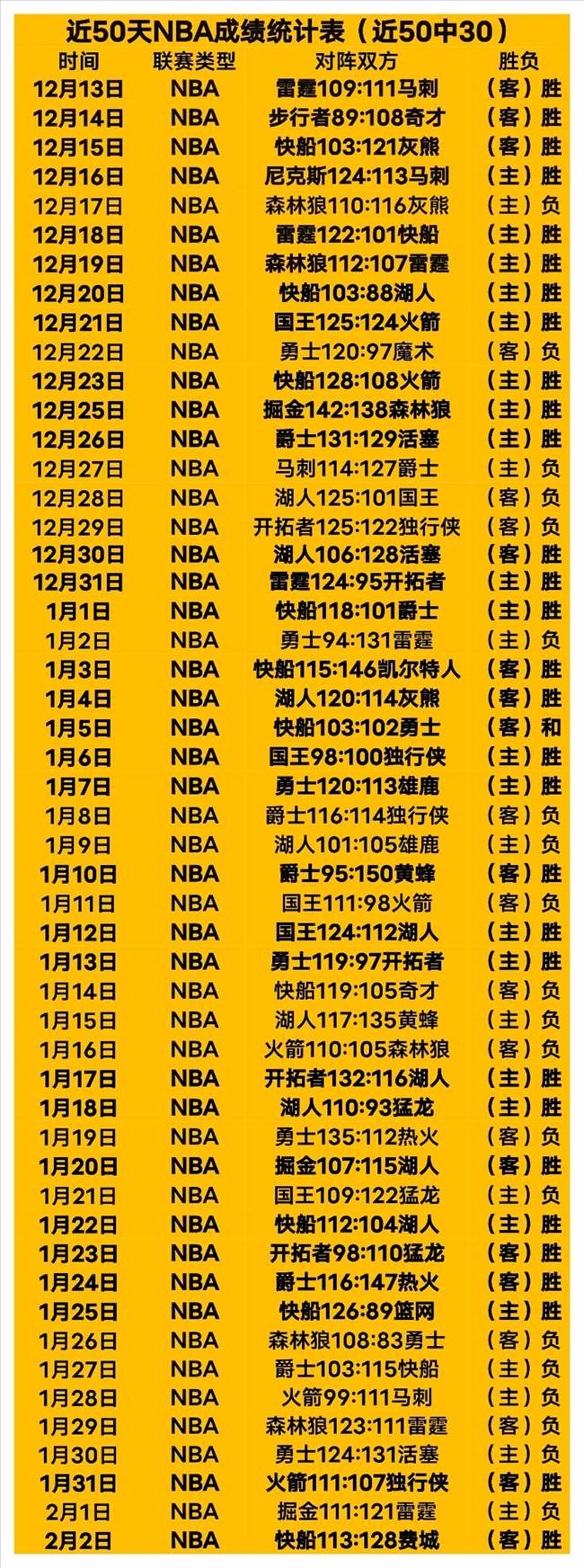 广州近十日,天气,短袖长袖兼,中彩网,彩票预测,彩票平台,在线投注,高频彩票