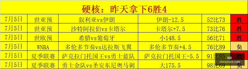 足球,周一,世界杯推荐,中彩网,彩票预测,彩票平台,在线投注,高频彩票