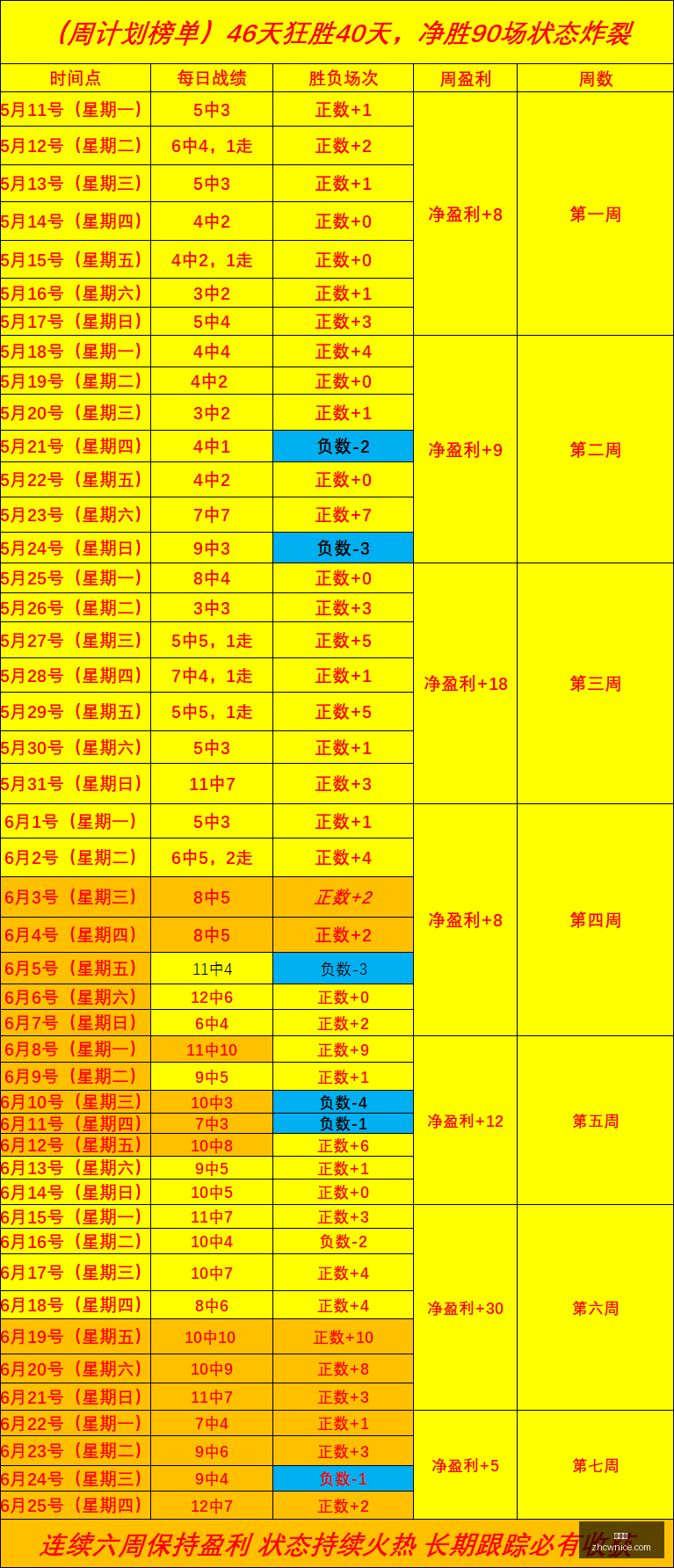 俄甲深度解,乌拉尔与叶,尼塞全面解,中彩网,彩票预测,彩票平台,在线投注,高频彩票