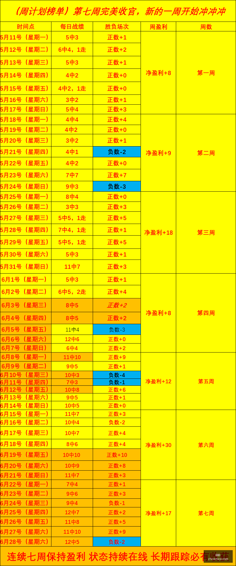 今日战绩喜,场全中,状态火热,中彩网,彩票预测,彩票平台,在线投注,高频彩票