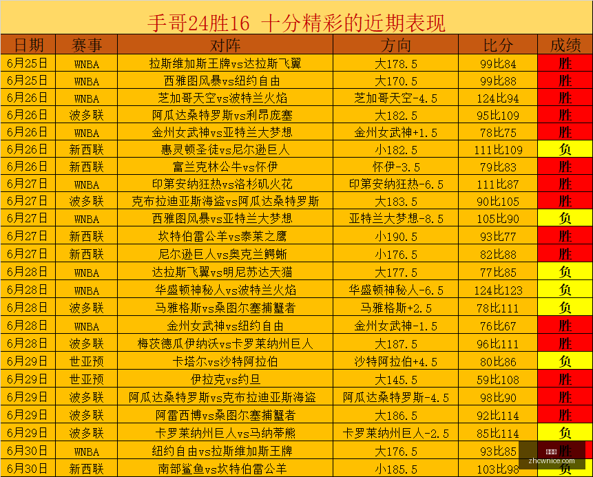蔚山现代队,战绩分析,持续低迷的,中彩网,彩票预测,彩票平台,在线投注,高频彩票