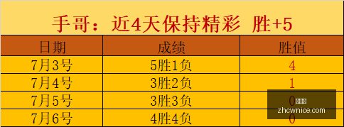 足球,最新周三挪,超对决,中彩网,彩票预测,彩票平台,在线投注,高频彩票