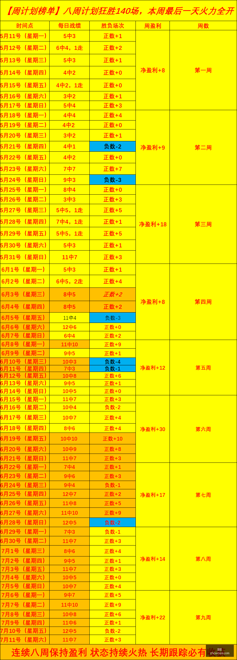 推荐,足球攻略周,四晚间巴甲,中彩网,彩票预测,彩票平台,在线投注,高频彩票