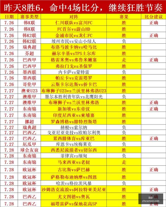 年美因茨对,阵迪拜青年,数据与比赛,中彩网,彩票预测,彩票平台,在线投注,高频彩票