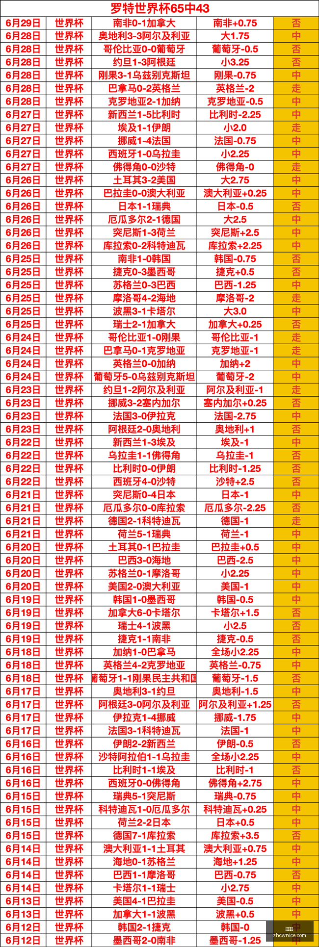 印尼杯赛最,新战报,万隆队下午,中彩网,彩票预测,彩票平台,在线投注,高频彩票