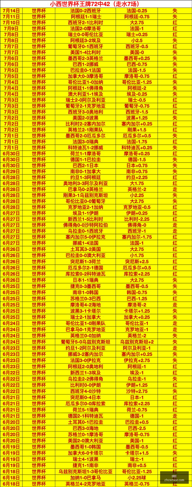 连胜奇迹,火花对太阳,对决情报全,中彩网,彩票预测,彩票平台,在线投注,高频彩票