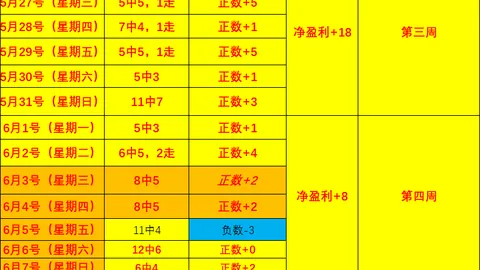 今日战绩喜人在线投注：2场全中，状态火热，10投7中亮点纷呈